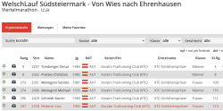 01_Viertelmarathon